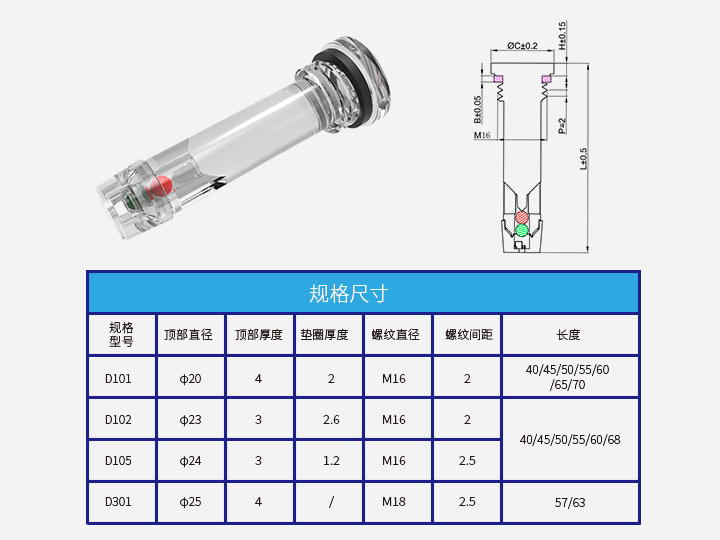 蓄電池狀態(tài)指示器D101-105、D301