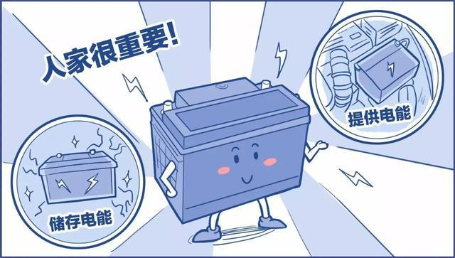 鉛酸蓄電池虧電后如何修復(fù)？